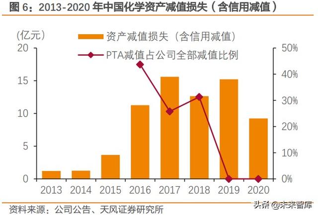 建筑行业未来五年发展趋势（建筑行业深度研究）(3)