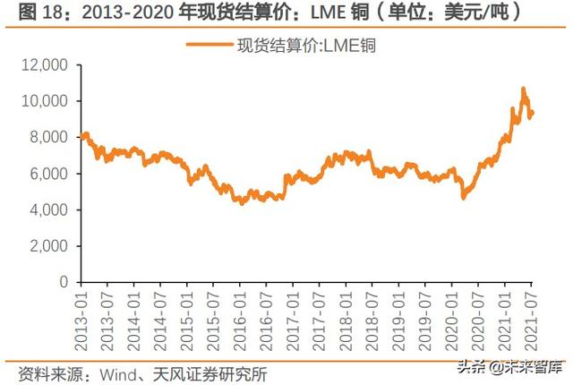 建筑行业未来五年发展趋势（建筑行业深度研究）(9)