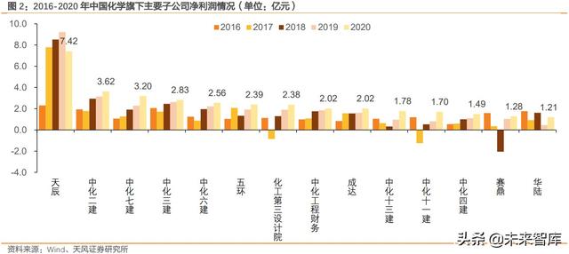 建筑行业未来五年发展趋势（建筑行业深度研究）(1)