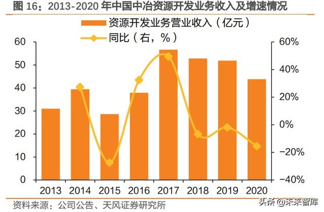 建筑行业未来五年发展趋势（建筑行业深度研究）(8)