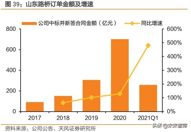 建筑行业未来五年发展趋势（建筑行业深度研究）(15)