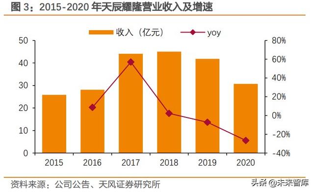 建筑行业未来五年发展趋势（建筑行业深度研究）(2)