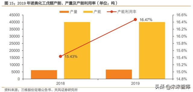 建筑行业未来五年发展趋势（建筑行业深度研究）(7)