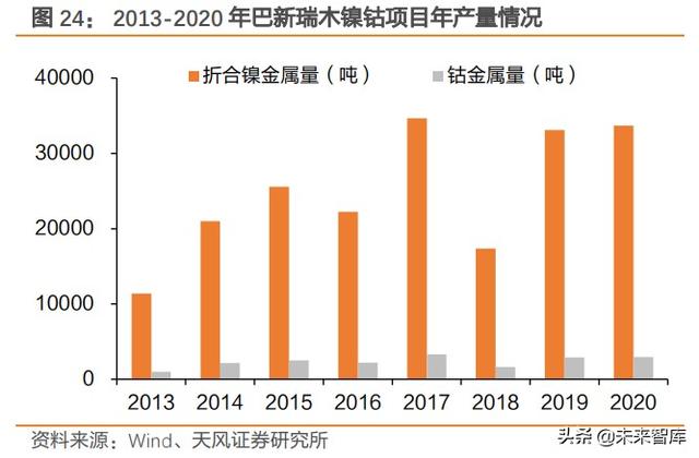 建筑行业未来五年发展趋势（建筑行业深度研究）(10)