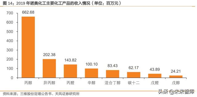 建筑行业未来五年发展趋势（建筑行业深度研究）(6)