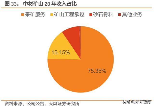 建筑行业未来五年发展趋势（建筑行业深度研究）(14)