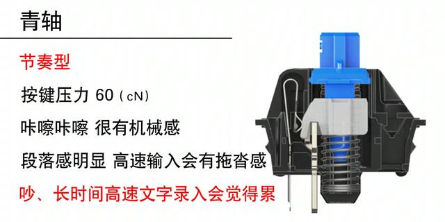 机械键盘各大轴体区别（机械键盘科普入门看轴体）(3)