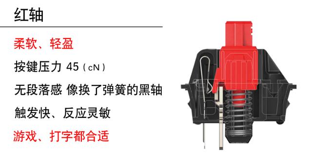 机械键盘各大轴体区别（机械键盘科普入门看轴体）(5)