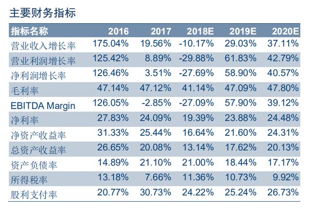 光学屏幕指纹识别技术（手机屏下指纹加速渗透）(51)