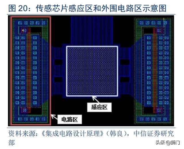 光学屏幕指纹识别技术（手机屏下指纹加速渗透）(25)