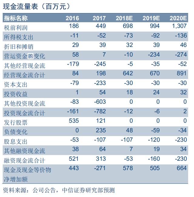 光学屏幕指纹识别技术（手机屏下指纹加速渗透）(55)