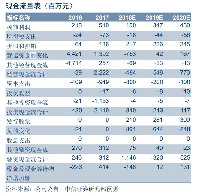 光学屏幕指纹识别技术（手机屏下指纹加速渗透）(65)