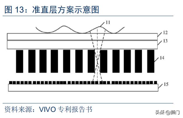 光学屏幕指纹识别技术（手机屏下指纹加速渗透）(18)