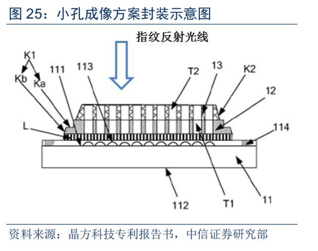 光学屏幕指纹识别技术（手机屏下指纹加速渗透）(30)