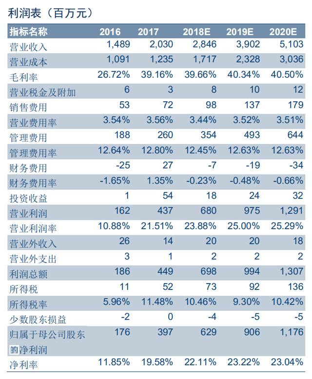 光学屏幕指纹识别技术（手机屏下指纹加速渗透）(53)