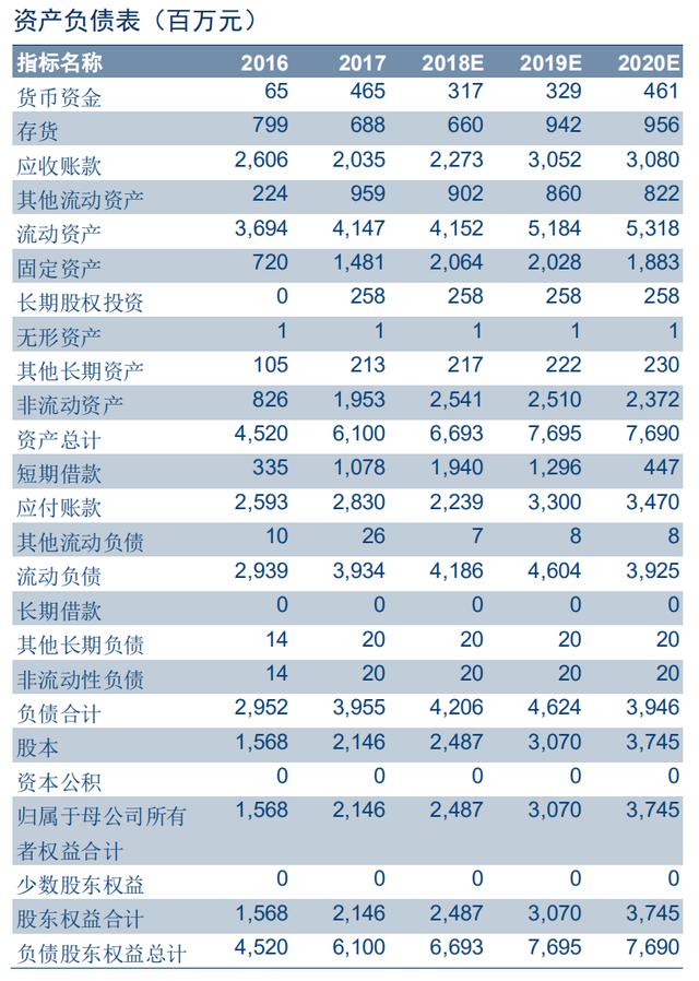 光学屏幕指纹识别技术（手机屏下指纹加速渗透）(64)