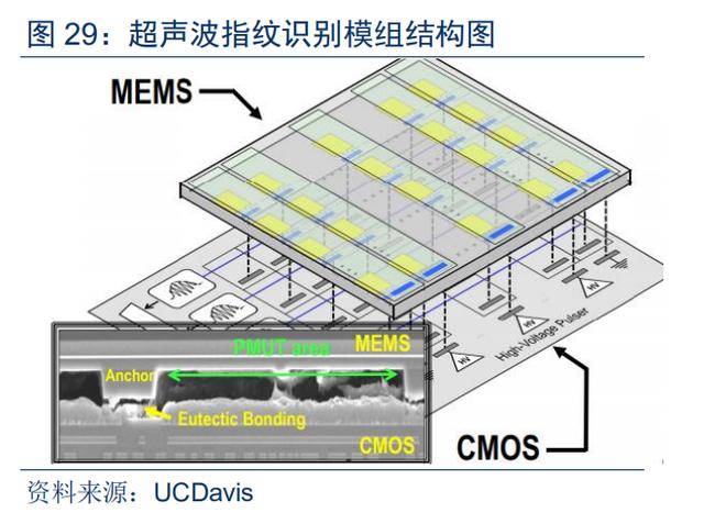 光学屏幕指纹识别技术（手机屏下指纹加速渗透）(35)