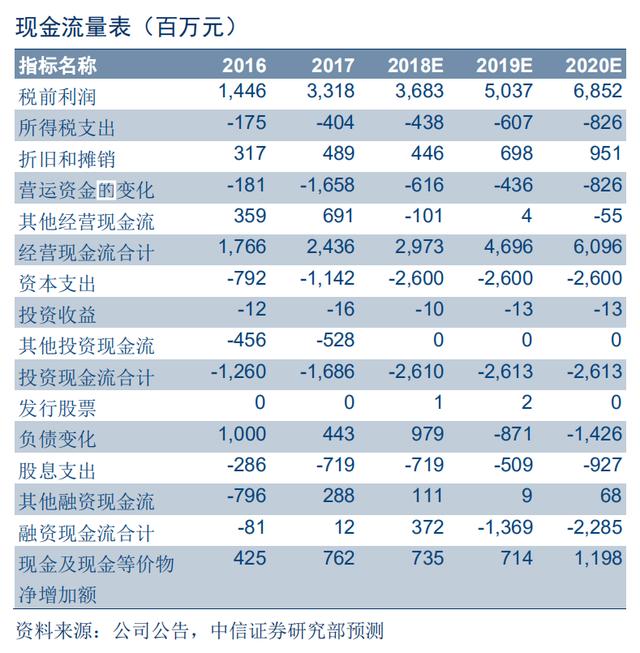 光学屏幕指纹识别技术（手机屏下指纹加速渗透）(60)