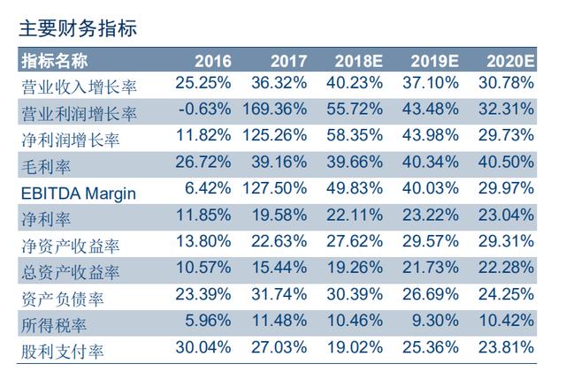 光学屏幕指纹识别技术（手机屏下指纹加速渗透）(56)