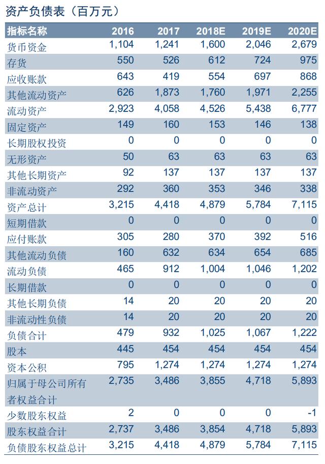 光学屏幕指纹识别技术（手机屏下指纹加速渗透）(49)