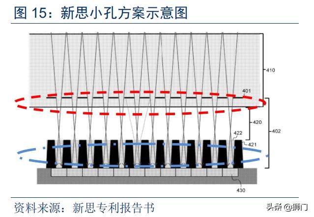 光学屏幕指纹识别技术（手机屏下指纹加速渗透）(20)