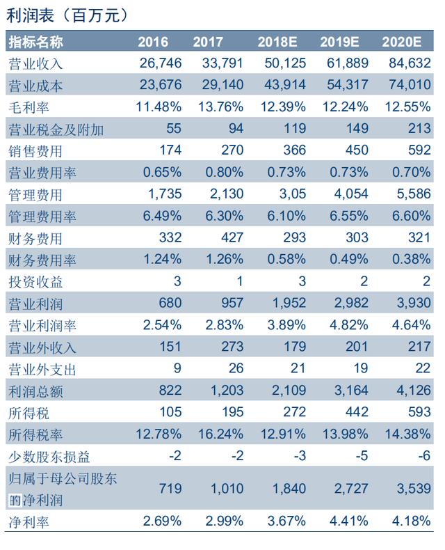 光学屏幕指纹识别技术（手机屏下指纹加速渗透）(43)