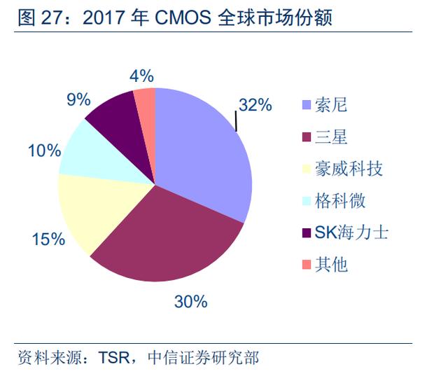 光学屏幕指纹识别技术（手机屏下指纹加速渗透）(32)