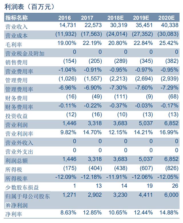 光学屏幕指纹识别技术（手机屏下指纹加速渗透）(58)