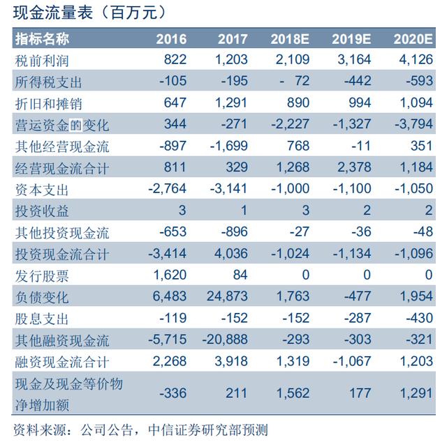 光学屏幕指纹识别技术（手机屏下指纹加速渗透）(45)