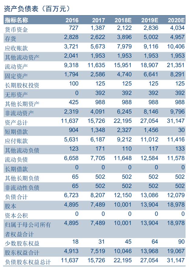 光学屏幕指纹识别技术（手机屏下指纹加速渗透）(59)