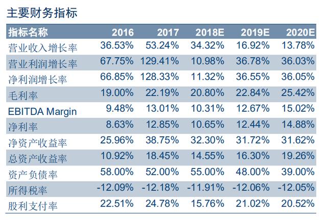 光学屏幕指纹识别技术（手机屏下指纹加速渗透）(61)