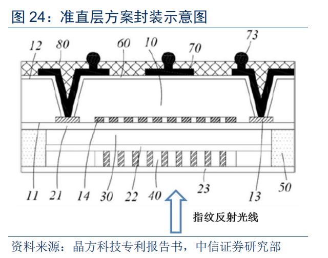 光学屏幕指纹识别技术（手机屏下指纹加速渗透）(29)