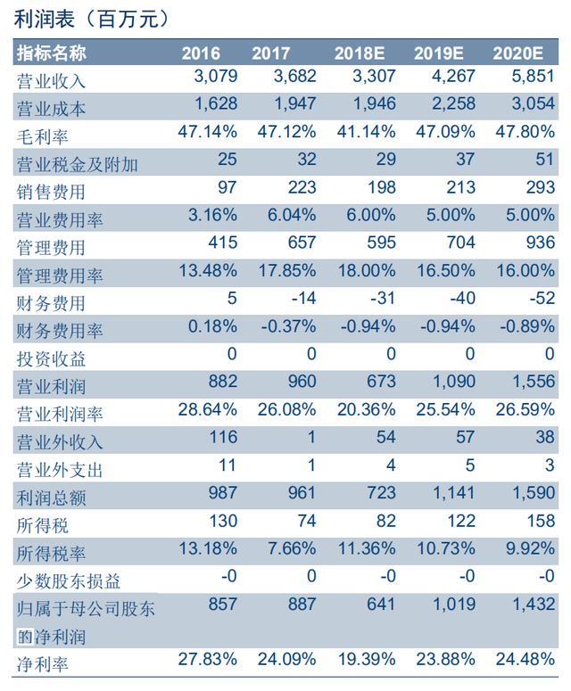 光学屏幕指纹识别技术（手机屏下指纹加速渗透）(48)