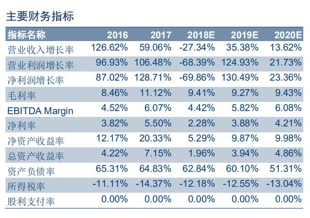 光学屏幕指纹识别技术（手机屏下指纹加速渗透）(66)