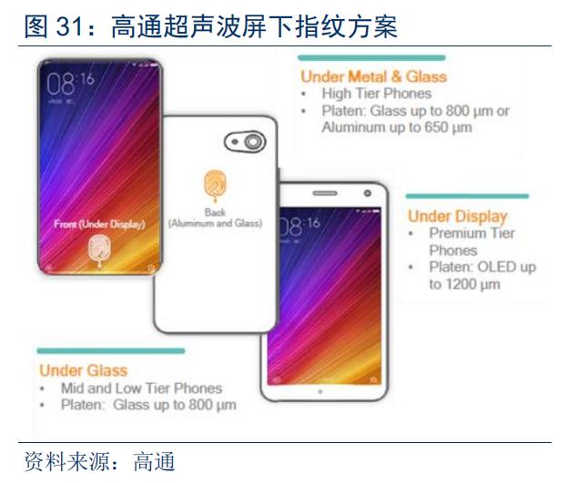 光学屏幕指纹识别技术（手机屏下指纹加速渗透）(37)