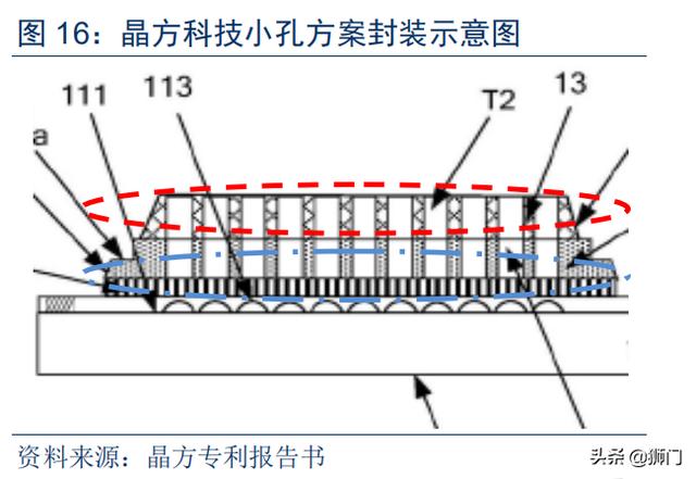 光学屏幕指纹识别技术（手机屏下指纹加速渗透）(21)