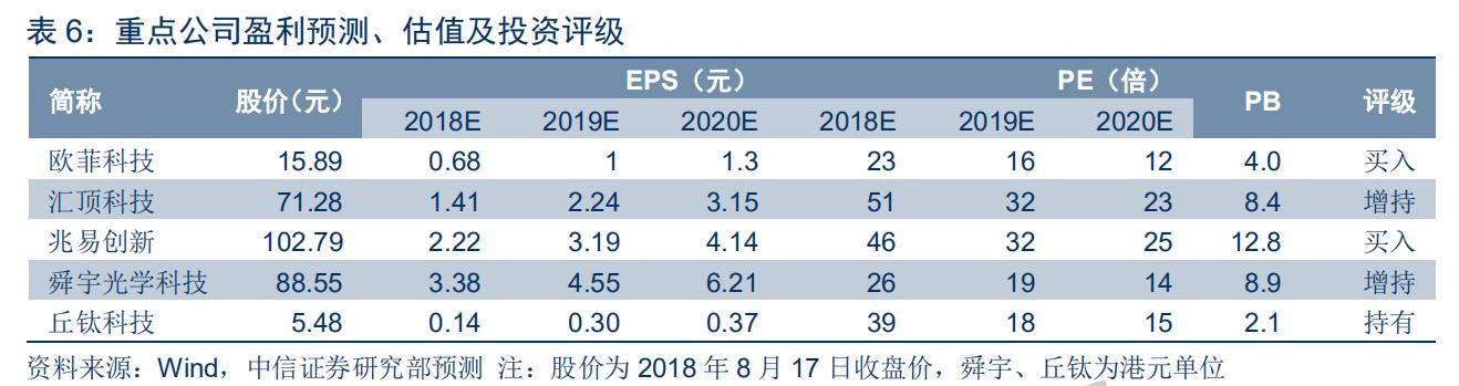 光学屏幕指纹识别技术（手机屏下指纹加速渗透）(41)