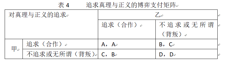 博弈论之囚徒困境深度好文（漫谈博弈论之二）(5)