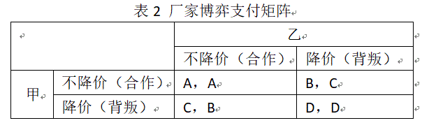 博弈论之囚徒困境深度好文（漫谈博弈论之二）(3)