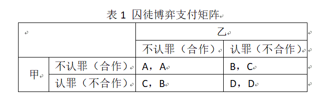 博弈论之囚徒困境深度好文（漫谈博弈论之二）(2)