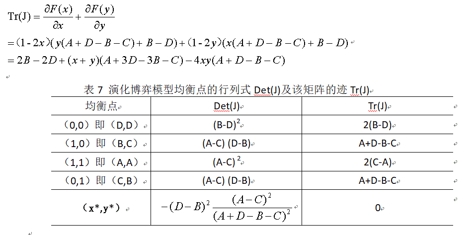 博弈论之囚徒困境深度好文（漫谈博弈论之二）(9)