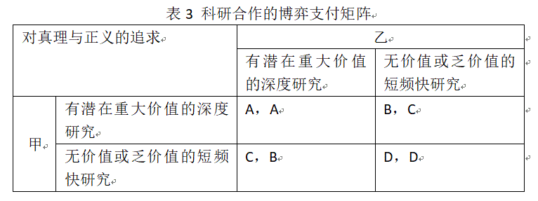 博弈论之囚徒困境深度好文（漫谈博弈论之二）(4)