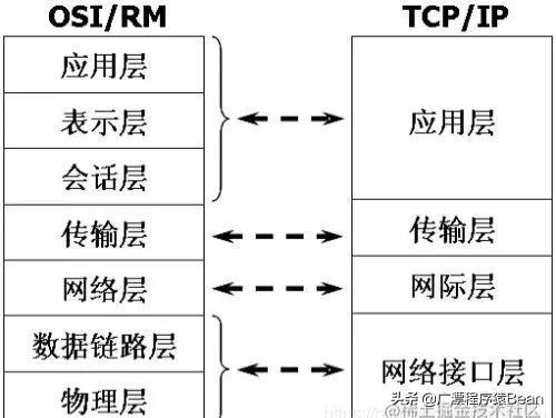 前端的100个基本知识（整理涵盖很全很广的前端知识点）(4)