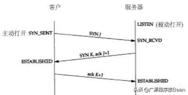 前端的100个基本知识（整理涵盖很全很广的前端知识点）(1)