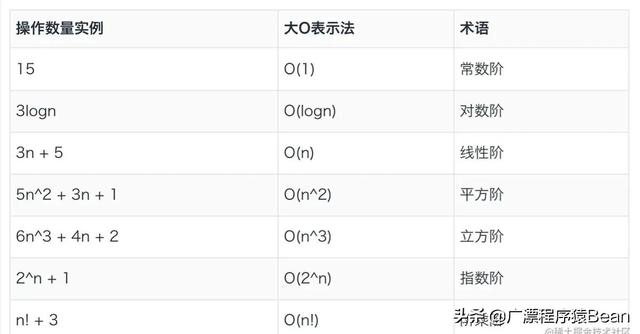 前端的100个基本知识（整理涵盖很全很广的前端知识点）(2)