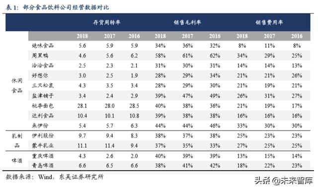 休闲食品发展趋势分析（休闲食品行业深度报告）(18)