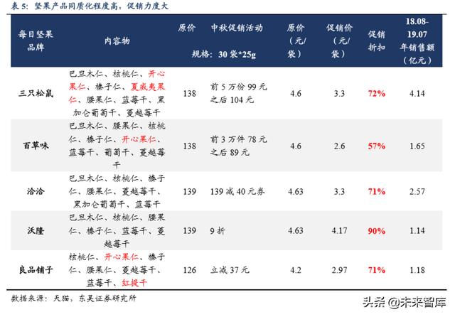 休闲食品发展趋势分析（休闲食品行业深度报告）(32)