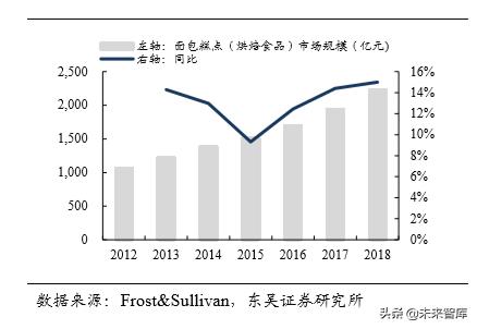 休闲食品发展趋势分析（休闲食品行业深度报告）(27)