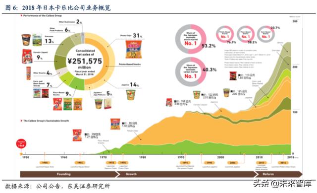 休闲食品发展趋势分析（休闲食品行业深度报告）(5)