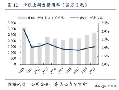 休闲食品发展趋势分析（休闲食品行业深度报告）(9)